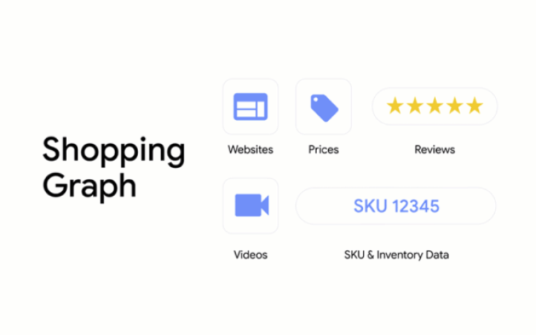 Tendencias de SEO para la industria de la moda en 2022